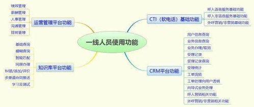 新形勢下客戶服務體系建設新思考（十二） 數(shù)據(jù)處理服務的核心價值與實踐路徑