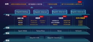 數(shù)字化轉型浪潮下，MapGIS 10.5 Pro引領全空間大數(shù)據(jù)智能GIS技術新紀元