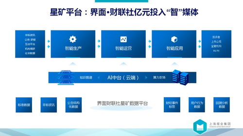 向前是涅槃，向后是平庸——解讀上報集團裘新社長萬字長文中的數(shù)據(jù)處理服務藍圖