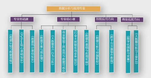 構建大數(shù)據(jù)產(chǎn)教融合新生態(tài) 專業(yè)建設與數(shù)據(jù)處理服務一體化解決方案
