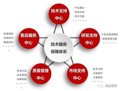 用戶為本 海達數(shù)云的數(shù)據(jù)處理服務之道