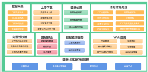 云南高速攜手亞信科技AntDB數(shù)據(jù)庫 清分結(jié)算系統(tǒng)國產(chǎn)化升級引領(lǐng)數(shù)據(jù)服務(wù)新時代