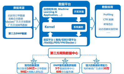 億瑪大數(shù)據(jù)數(shù)據(jù)處理服務(wù) 驅(qū)動數(shù)據(jù)價值的關(guān)鍵引擎